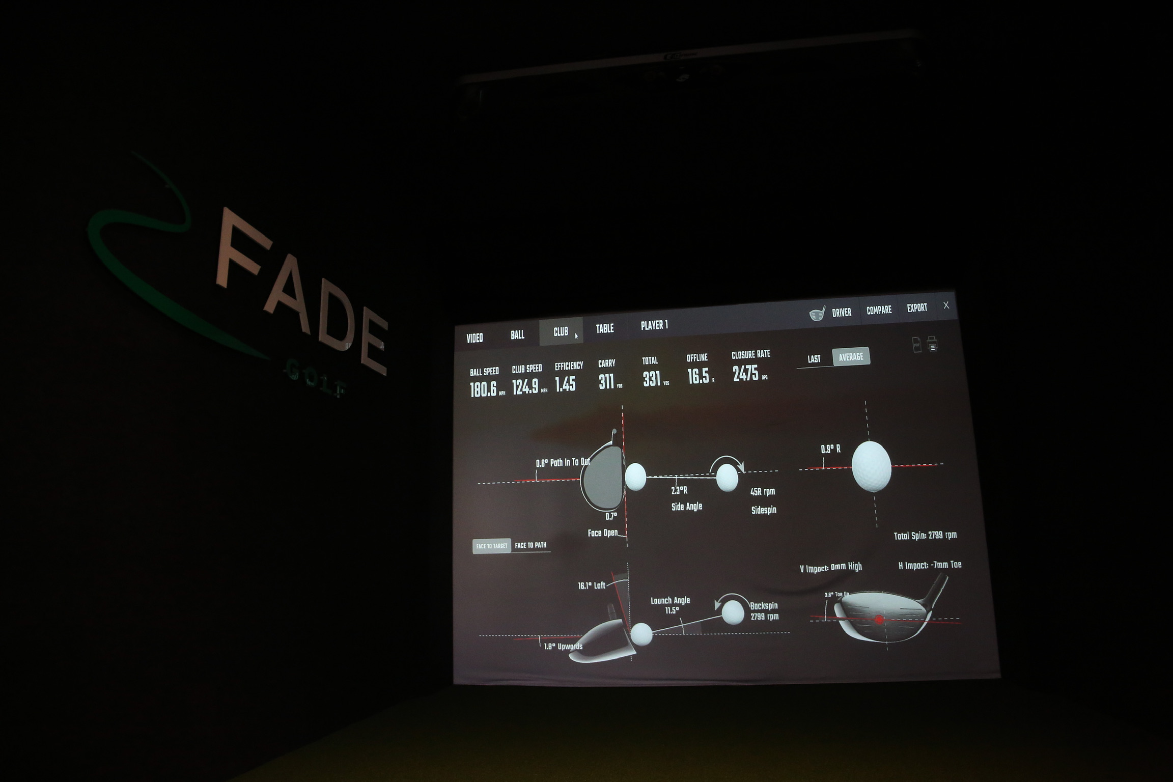 Foresight Club Data Analysis